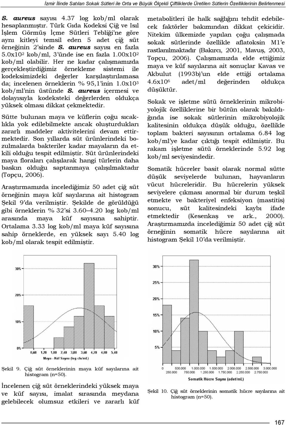 00x10 2 kob/ml olabilir. Her ne kadar çalışmamızda gerçekleştirdiğimiz örnekleme sistemi ile kodeksimizdeki değerler karşılaştırılamasa da; incelenen örneklerin % 95,1 inin 1.