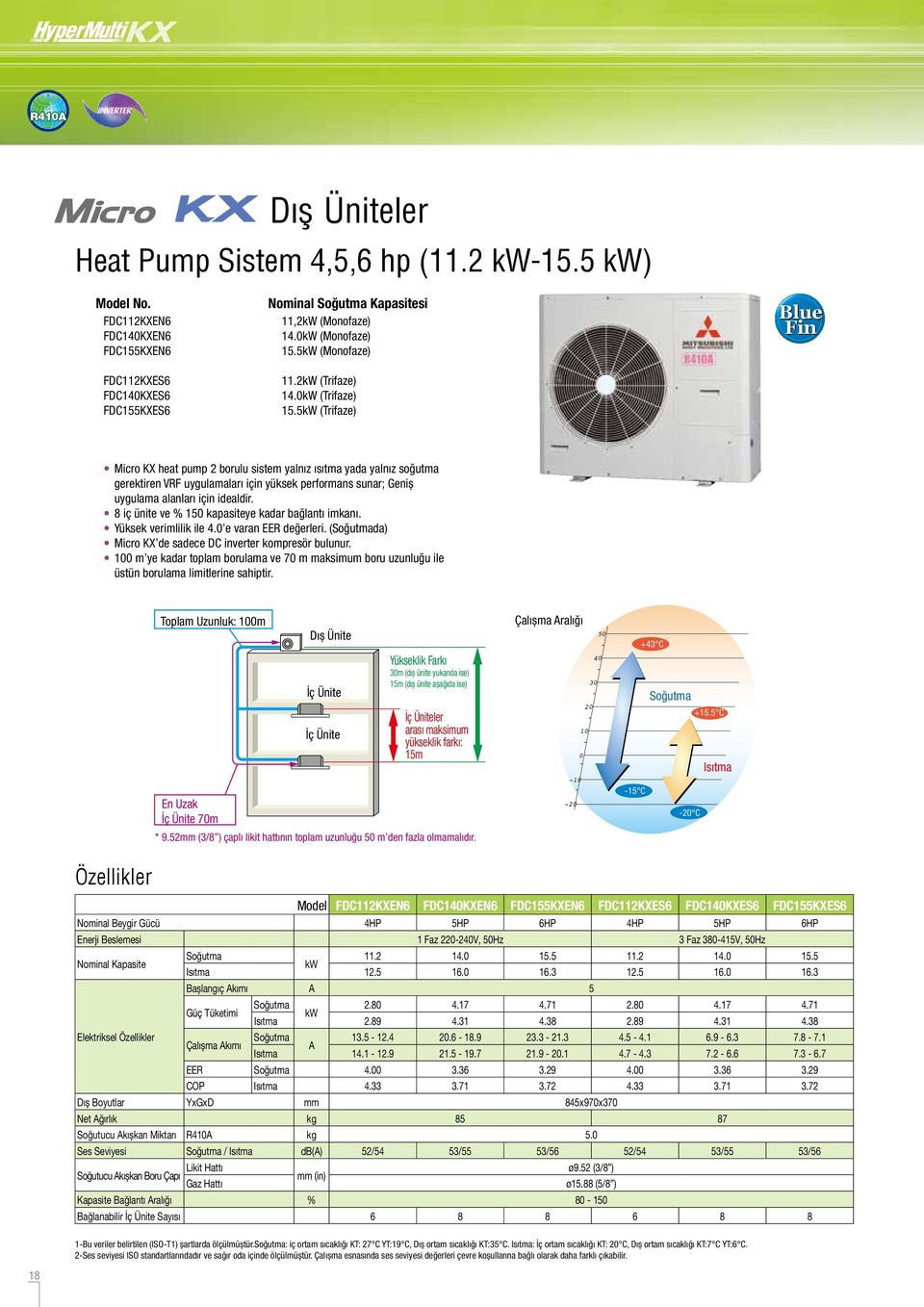 5kW (Trifaze) Blue Fin Micro KX heat pump 2 borulu sistem yalnız ısıtma yada yalnız soğutma gerektiren VRF uygulamaları için yüksek performans sunar; Geniş uygulama alanları için idealdir.