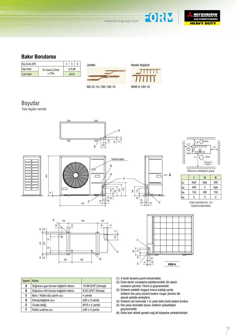 B 100 40 36 51 L2 L3 Intake L4 Terminal block B Intake L1 Outlet Service space 845 F Minimum installation space I II II L1 çık çık 500 10 110 195 242 279 195 110 L2 300 5 çık L3 150 300 150 970 C 55