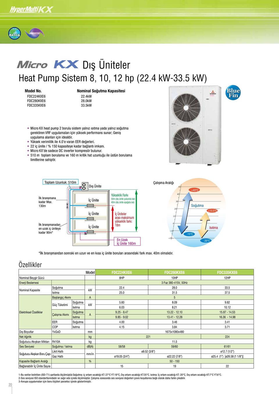 Yüksek verimlilik ile 4.0 e varan EER değerleri. 22 iç ünite / % 150 kapasiteye kadar bağlantı imkanı. Micro KX de sadece DC inverter kompresör bulunur.