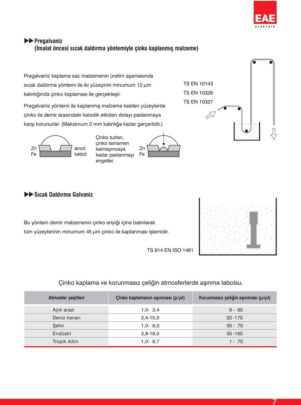 (Maksimum 2 mm kalýnlýða kadar gerçerlidir.) TS EN 043 TS EN 0326 TS EN 0327 Zn Fe anod katod Çinko tuzlarý, çinko tamamen kalmayýncaya kadar paslanmayý engeller.