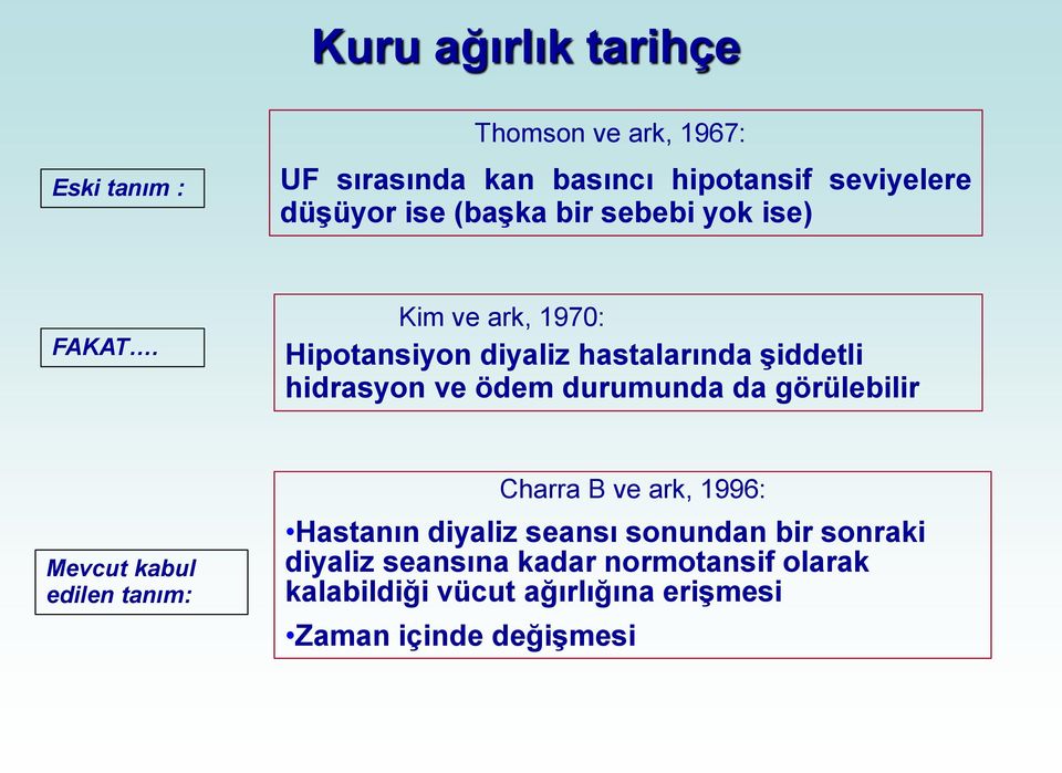 Kim ve ark, 1970: Hipotansiyon diyaliz hastalarında şiddetli hidrasyon ve ödem durumunda da görülebilir Mevcut