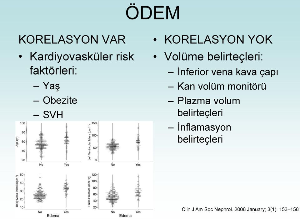 kava çapı Kan volüm monitörü Plazma volum belirteçleri