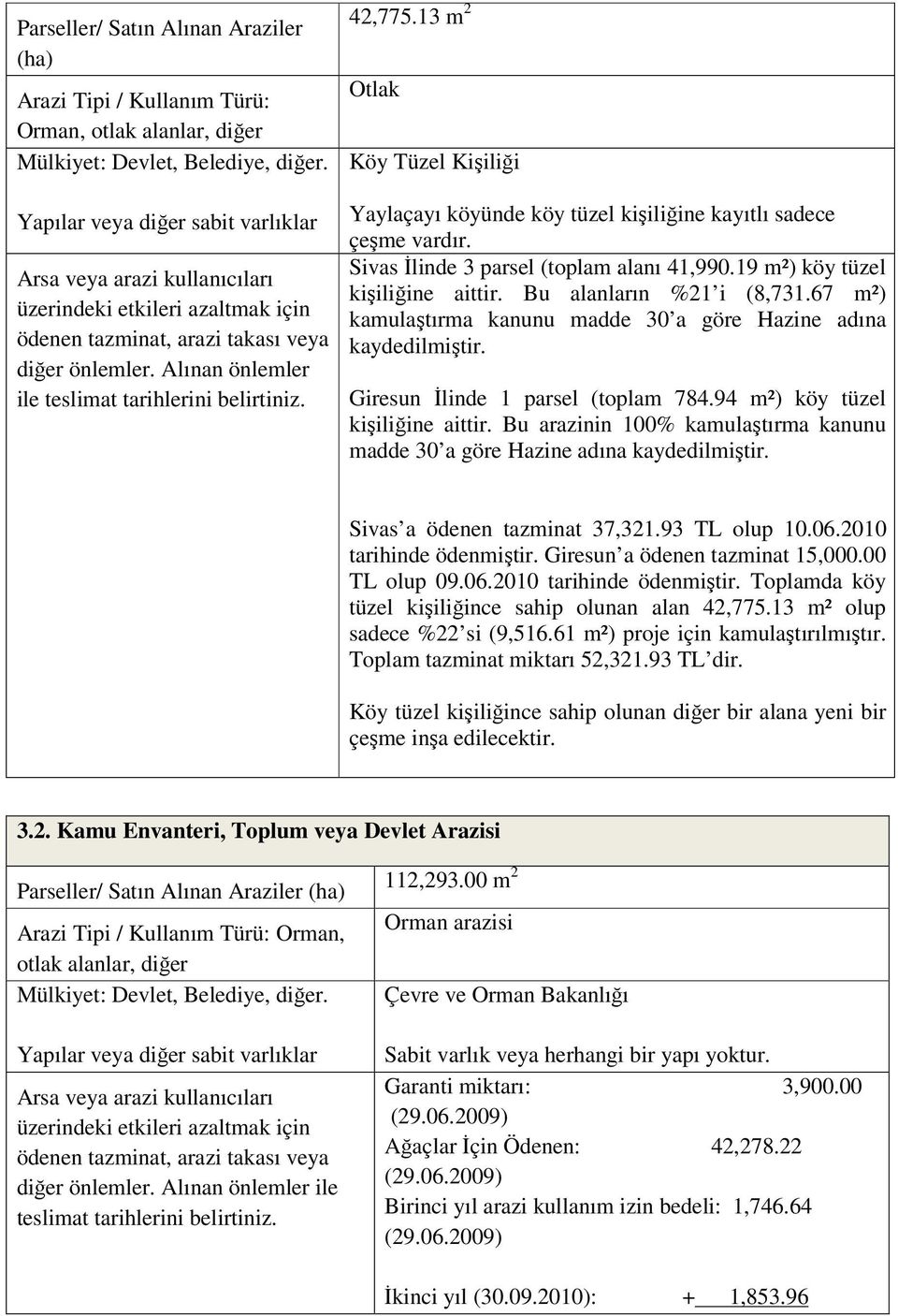 Alınan önlemler ile teslimat tarihlerini belirtiniz. 42,775.13 m 2 Otlak Köy Tüzel Kişiliği Yaylaçayı köyünde köy tüzel kişiliğine kayıtlı sadece çeşme vardır.