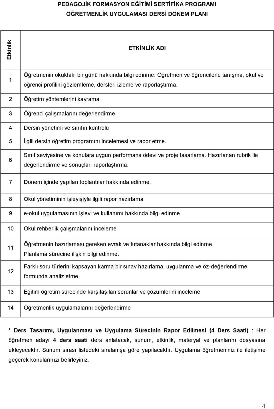 2 Öğretim yöntemlerini kavrama 3 Öğrenci çalışmalarını değerlendirme 4 Dersin yönetimi ve sınıfın kontrolü 5 İlgili dersin öğretim programını incelemesi ve rapor etme.