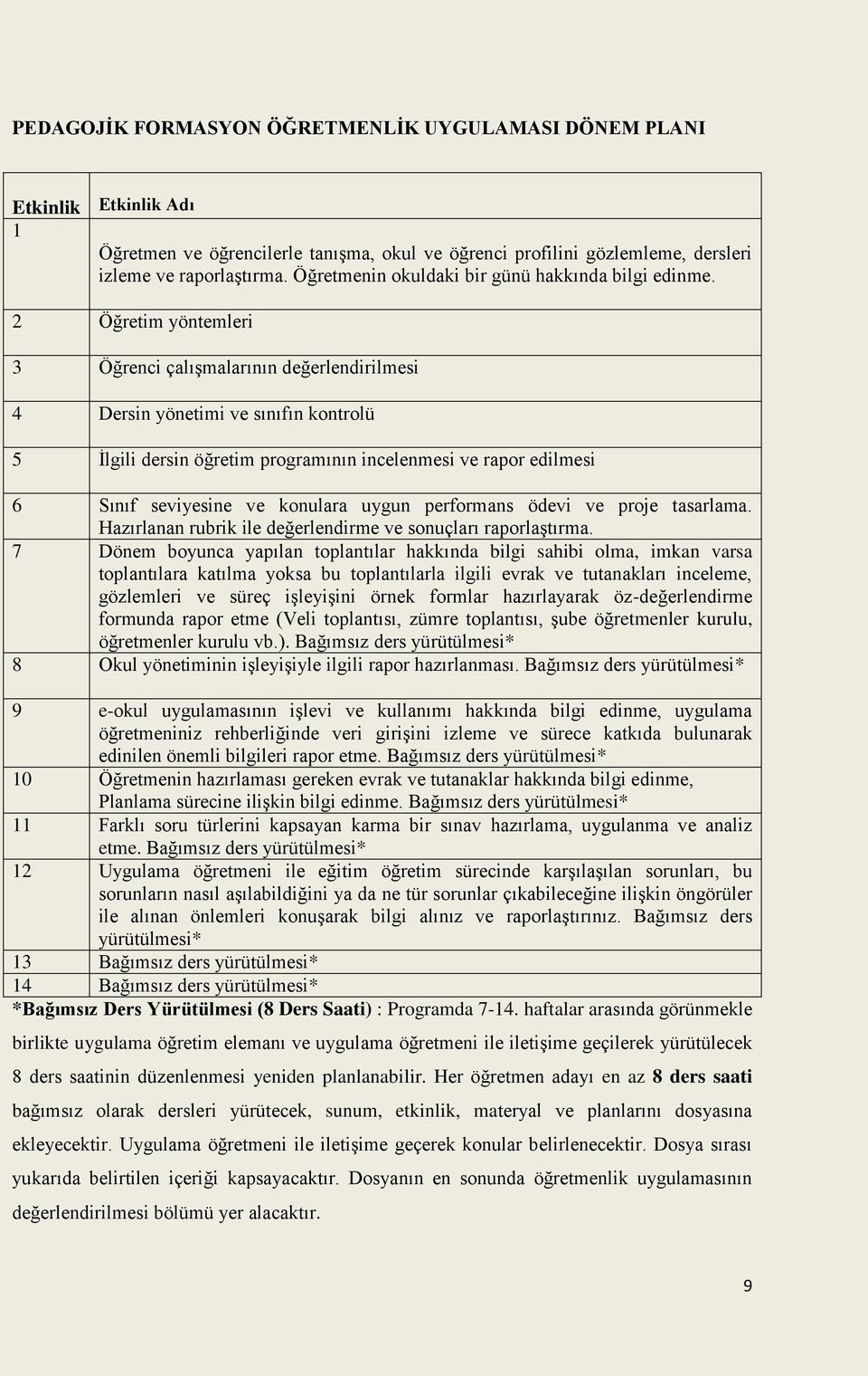 2 Öğretim yöntemleri 3 Öğrenci çalışmalarının değerlendirilmesi 4 Dersin yönetimi ve sınıfın kontrolü 5 İlgili dersin öğretim programının incelenmesi ve rapor edilmesi 6 Sınıf seviyesine ve konulara