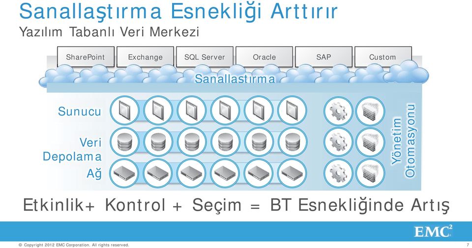 Custom Sanallaştırma Sunucu Veri Depolama Ağ Yönetim