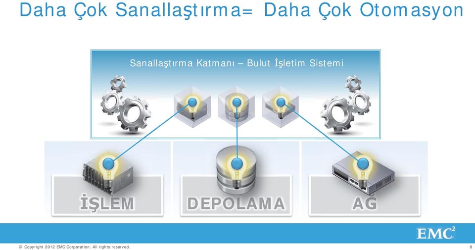 Sanallaştırma= Daha Çok Otomasyon