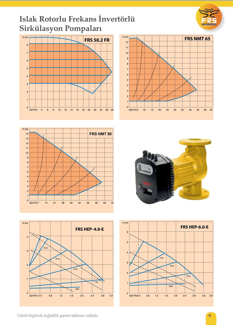 Pompaları FRS NMT 80 Teknik