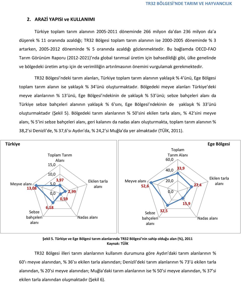 Bu bağlamda OECD-FAO Tarım Görünüm Raporu (2012-2021) nda global tarımsal üretim için bahsedildiği gibi, ülke genelinde ve bölgedeki üretim artışı için de verimliliğin artırılmasının önemini