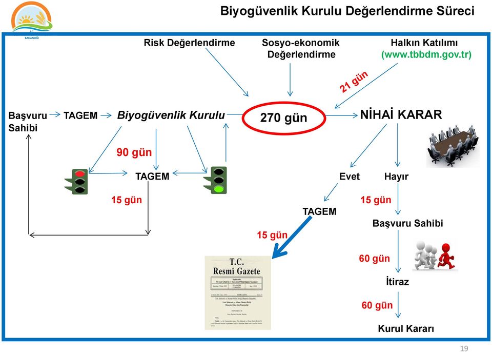 tr) Başvuru TAGEM Biyogüvenlik Kurulu 270 gün NİHAİ KARAR Sahibi 90 gün