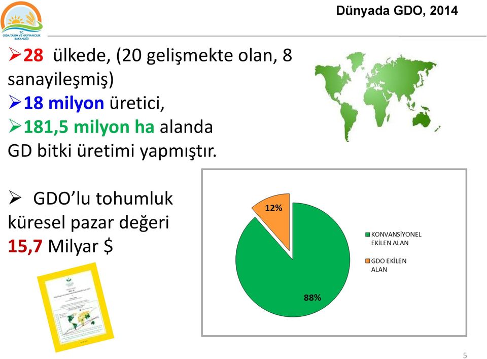 milyon ha alanda GD bitki üretimi yapmıştır.