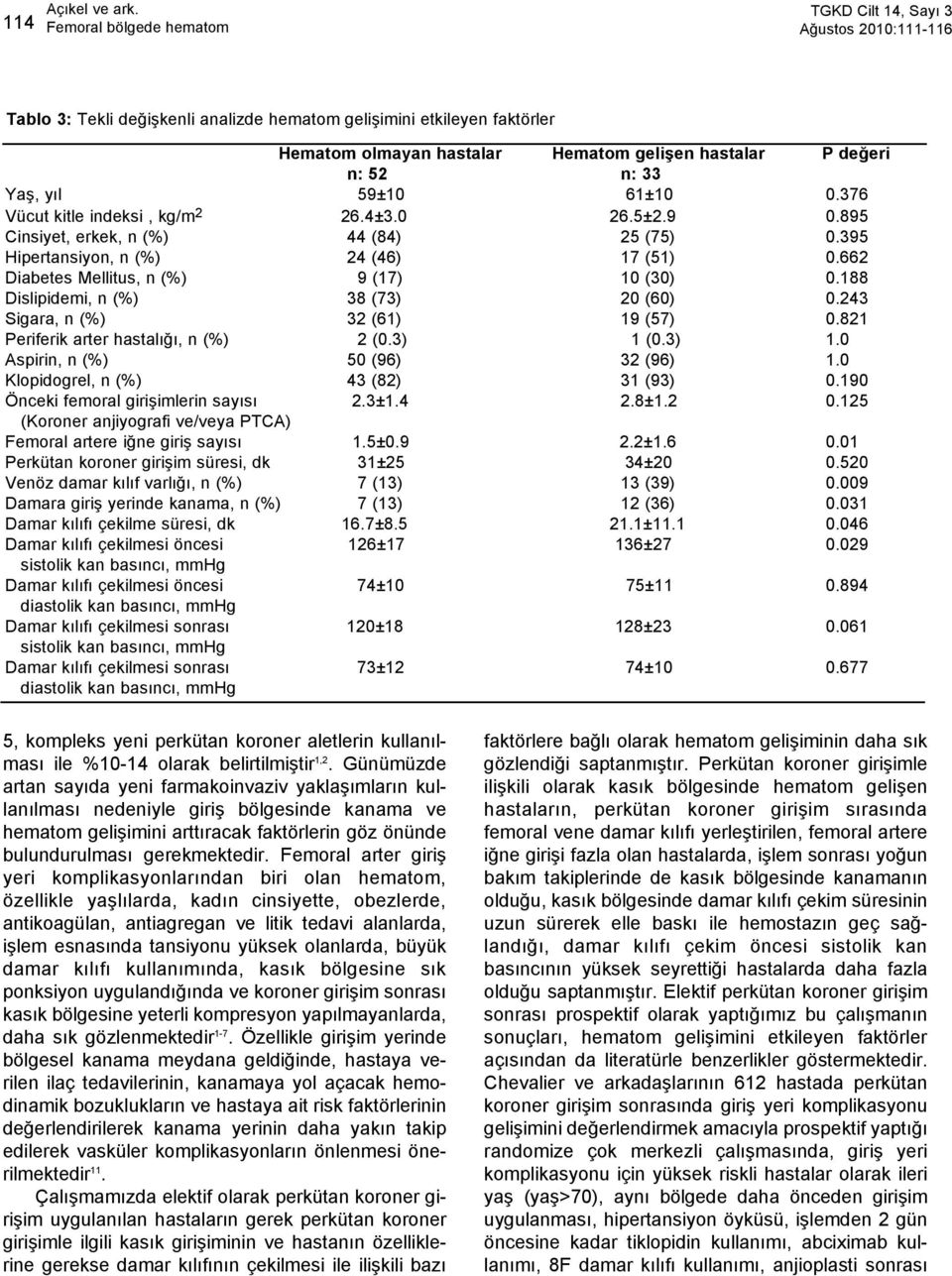 188 Dislipidemi, n (%) 38 (73) 20 (60) 0.243 Sigara, n (%) 32 (61) 19 (57) 0.821 Periferik arter hastalığı, n (%) 2 (0.3) 1 (0.3) 1.0 Aspirin, n (%) 50 (96) 32 (96) 1.