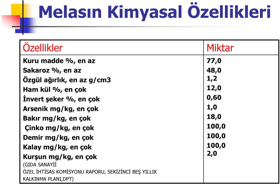 Demir mg/kg, en çok Kalay mg/kg, en çok Kurşun mg/kg, en çok (GIDA SANAYİİ ÖZEL İHTİSAS KOMİSYONU