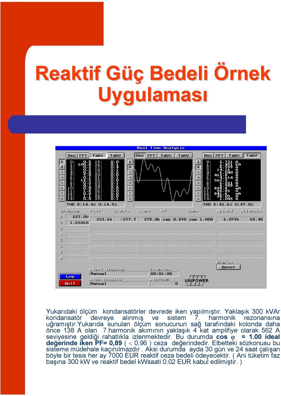 harmonik akımının yaklaşık 4 kat amplifiye olarak 562 A seviyesine geldiği rahatlıkla izlenmektedir. Bu durumda cos ϕ = 1.