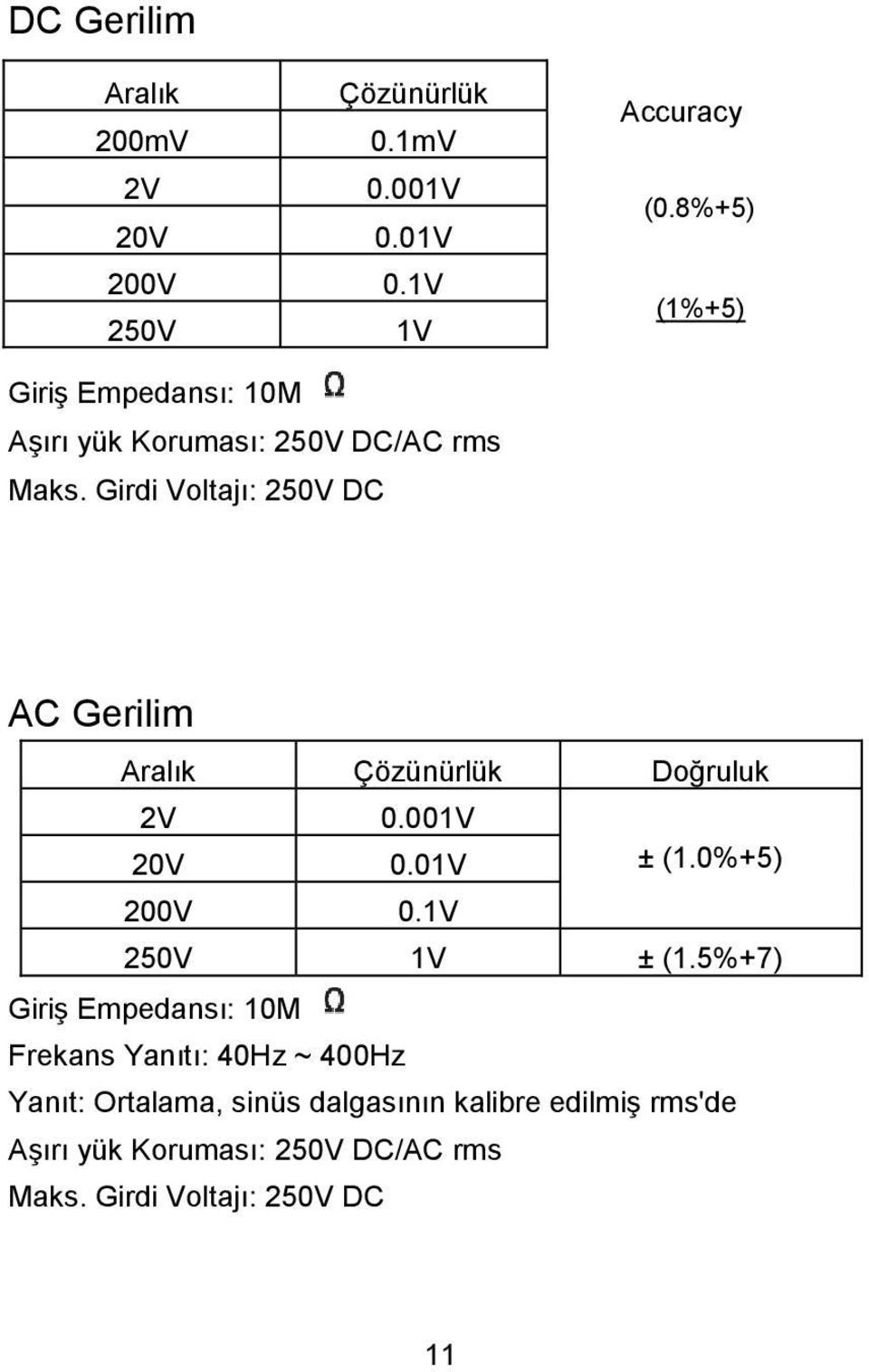 Girdi Voltajı: 250V DC AC Gerilim Aralık Çözünürlük Doğruluk 2V 0.001V 20V 0.01V ± (1.0%+5) 200V 0.1V 250V 1V ± (1.