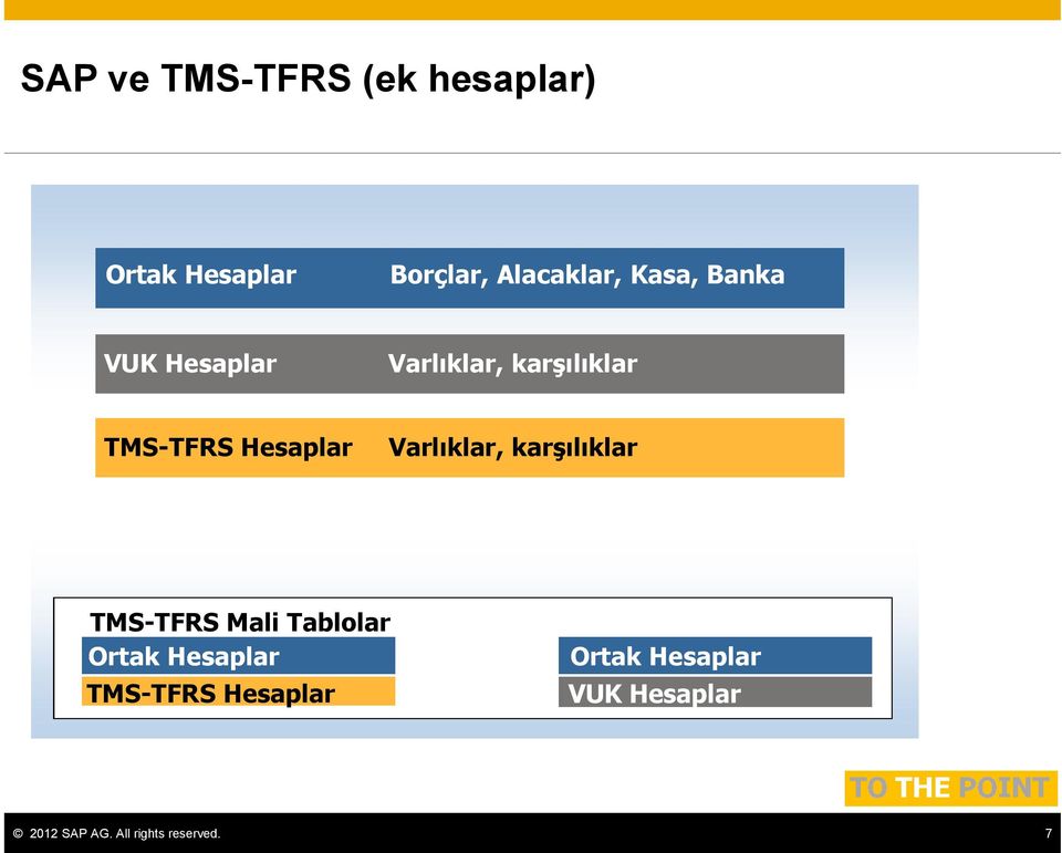 Varlıklar, karşılıklar TMS-TFRS Mali Tablolar Ortak Hesaplar