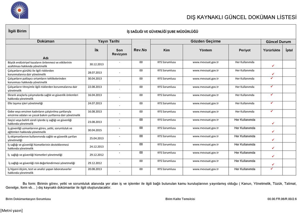 2013 30.04.2013 22.08.2013 16.04.2013 Elle taşıma işleri yönetmeliği 24.07.2013 Gebe veya emziren kadınların çalıştırılma şartlarıyla emzirme odaları ve çocuk bakım yurtlarına dair 16.08.2013 Geçici veya belirli süreli işlerde iş sağlığı ve güvenliği 23.