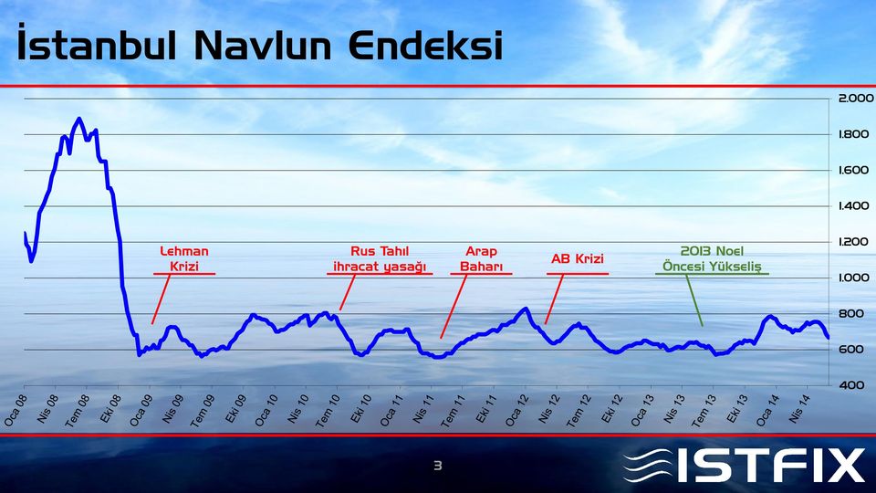 400 Lehman Krizi Rus Tahıl ihracat