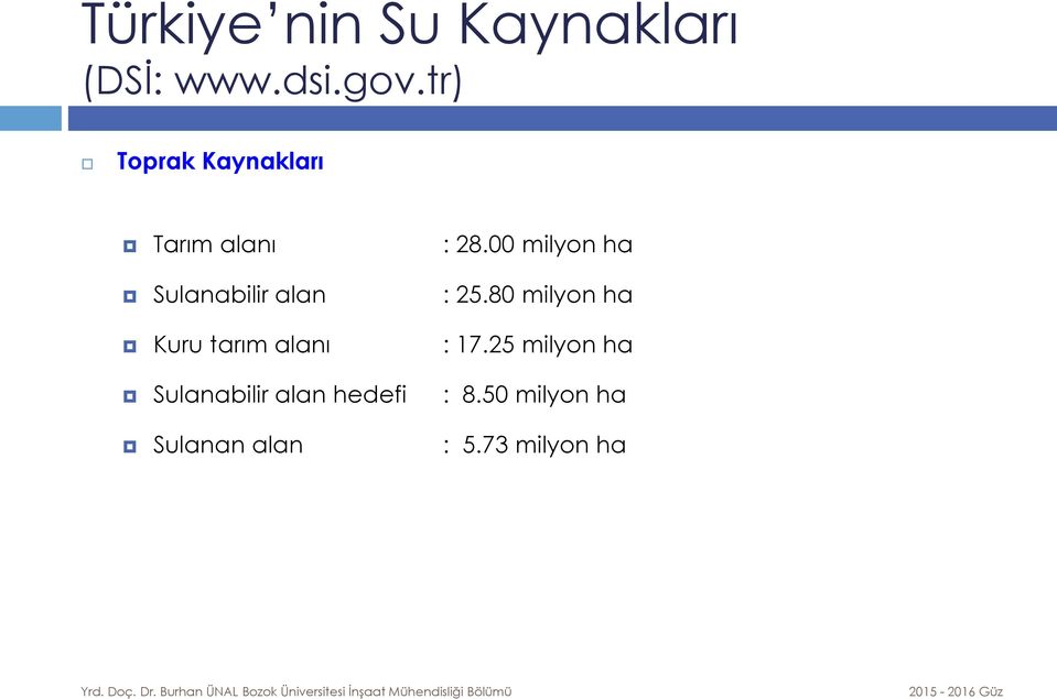 00 milyon ha Sulanabilir alan : 25.