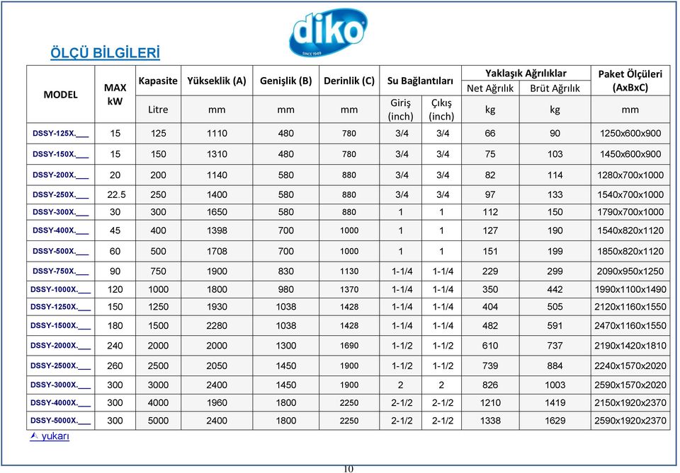 20 200 1140 580 880 3/4 3/4 82 114 1280x700x1000 DSSY-250X. 22.5 250 1400 580 880 3/4 3/4 97 133 1540x700x1000 DSSY-300X. 30 300 1650 580 880 1 1 112 150 1790x700x1000 DSSY-400X.