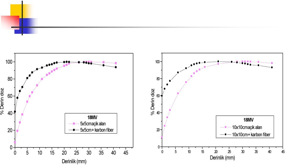 açik alan 10x10cm + karbon fiber 0 0 5 10 15 20 25 30 35