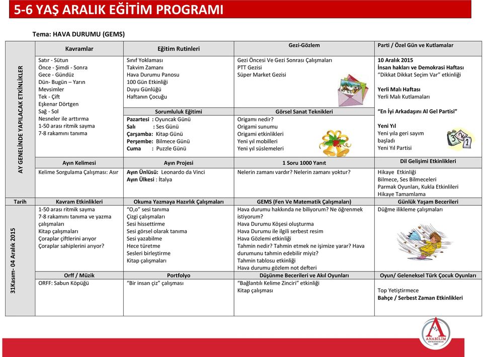 Çocuğu Sorumluluk Eğitimi Pazartesi : Oyuncak Günü Salı : Ses Günü Çarşamba: Kitap Günü Perşembe: Bilmece Günü Cuma : Puzzle Günü Gezi-Gözlem Gezi Öncesi Ve Gezi Sonrası Çalışmaları PTT Gezisi Süper