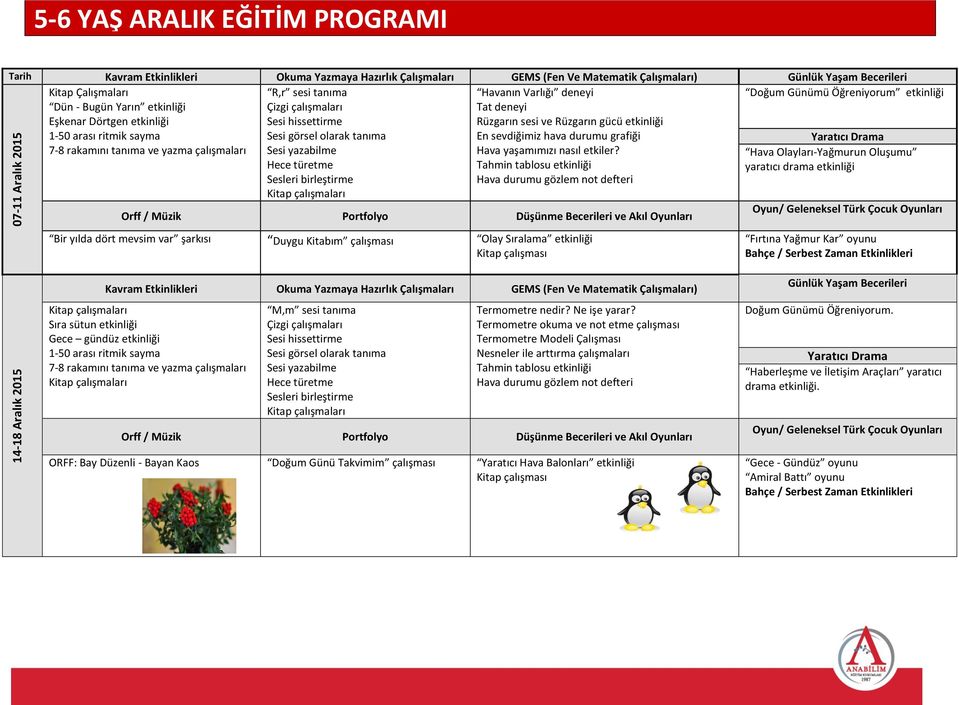 Rüzgarın sesi ve Rüzgarın gücü etkinliği En sevdiğimiz hava durumu grafiği Hava yaşamımızı nasıl etkiler?