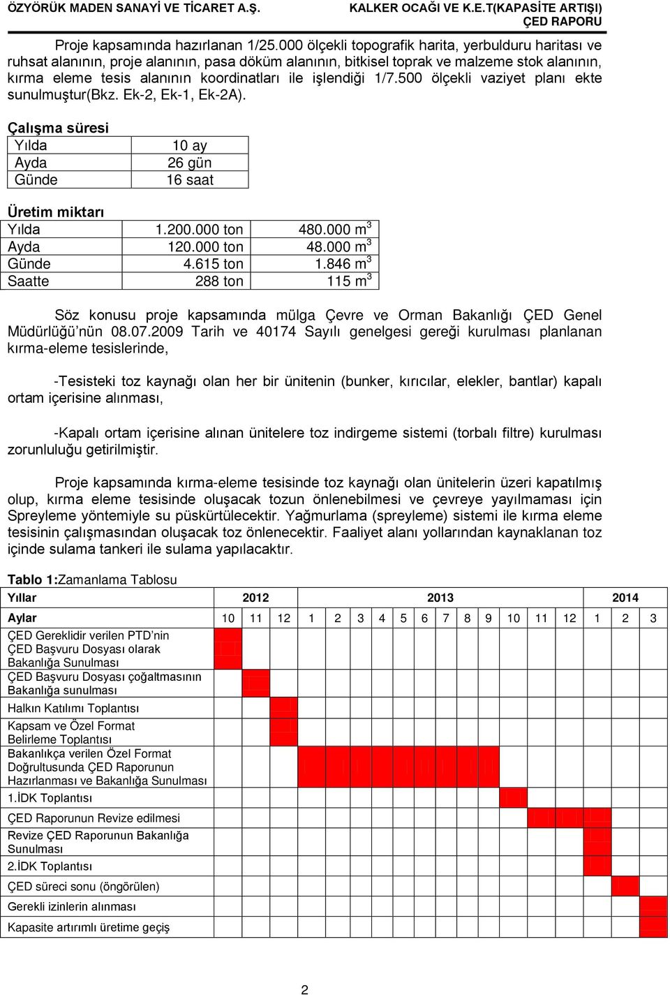 işlendiği 1/7.500 ölçekli vaziyet planı ekte sunulmuştur(bkz. Ek-2, Ek-1, Ek-2A). Çalışma süresi Yılda Ayda Günde 10 ay 26 gün 16 saat Üretim miktarı Yılda 1.200.000 ton 480.000 m 3 Ayda 120.