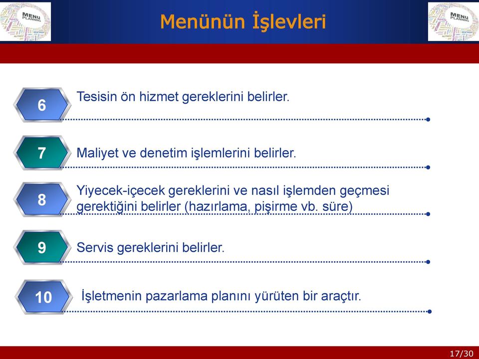 Yiyecek-içecek gereklerini ve nasıl işlemden geçmesi gerektiğini belirler