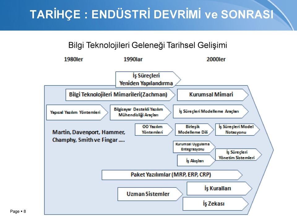 Bilgi Teknolojileri