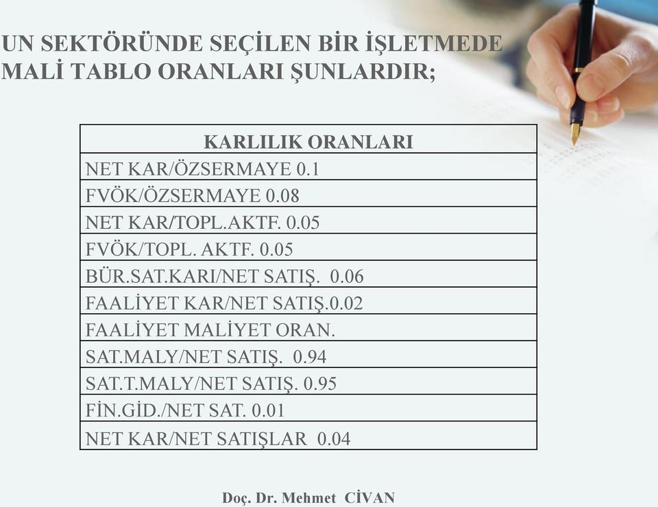 SAT.KARI/NET SATIŞ. 0.06 FAALİYET KAR/NET SATIŞ.0.02 FAALİYET MALİYET ORAN. SAT.MALY/NET SATIŞ.