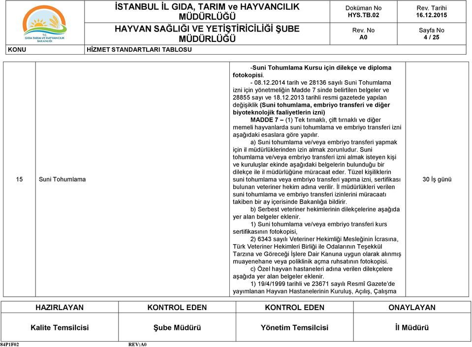 2013 tarihli resmi gazetede yapılan değişiklik (Suni tohumlama, embriyo transferi ve diğer biyoteknolojik faaliyetlerin izni) MADDE 7 (1) Tek tırnaklı, çift tırnaklı ve diğer memeli hayvanlarda suni