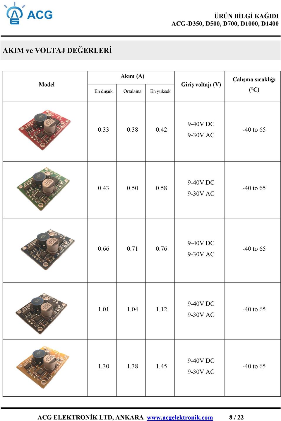 58 9-40V DC 9-30V AC -40 to 65 0.66 0.71 0.76 9-40V DC 9-30V AC -40 to 65 1.01 1.04 1.