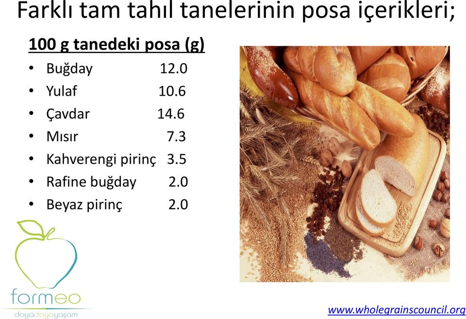 6 Çavdar 14.6 Mısır 7.3 Kahverengi pirinç 3.