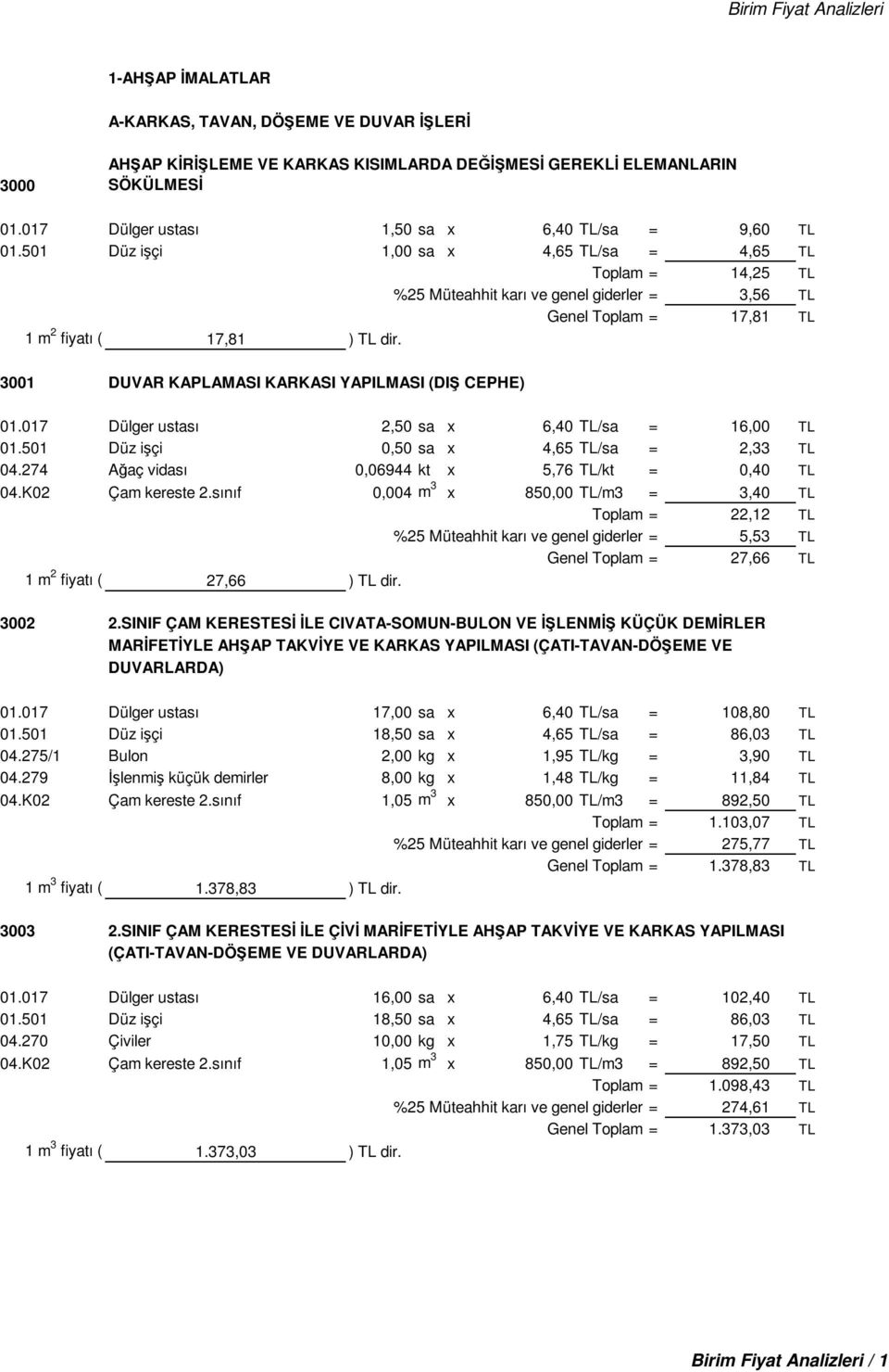 3001 DUVAR KAPLAMASI KARKASI YAPILMASI (DIŞ CEPHE) 01.017 Dülger ustası 2,50 sa x 6,40 TL/sa = 16,00 TL 04.274 Ağaç vidası 0,06944 kt x 5,76 TL/kt = 0,40 TL 04.K02 Çam kereste 2.