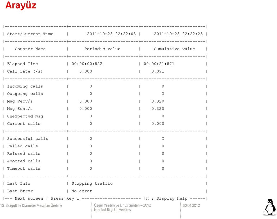 000 Successful calls 0 2 Failed calls 0 0 Refused calls 0 0 Aborted calls 0 0 Timeout calls 0 0 Last Info Stopping traffic Last Error No error ---
