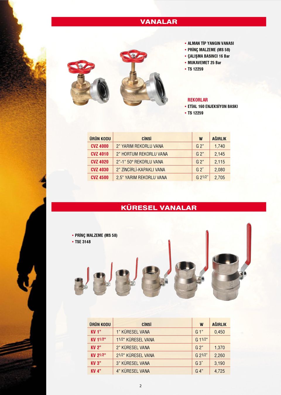 REKORLU VANA G 2 1/2 1,740 2,145 2,115 2,00 2,705 KÜRESEL VANALAR PRİNÇ MALZEME (MS 5) TSE 314 ÜRÜN KODU CİNSİ W AĞIRLIK KV 1 KV 11/2 KV 2 KV 2 1/2 KV 3