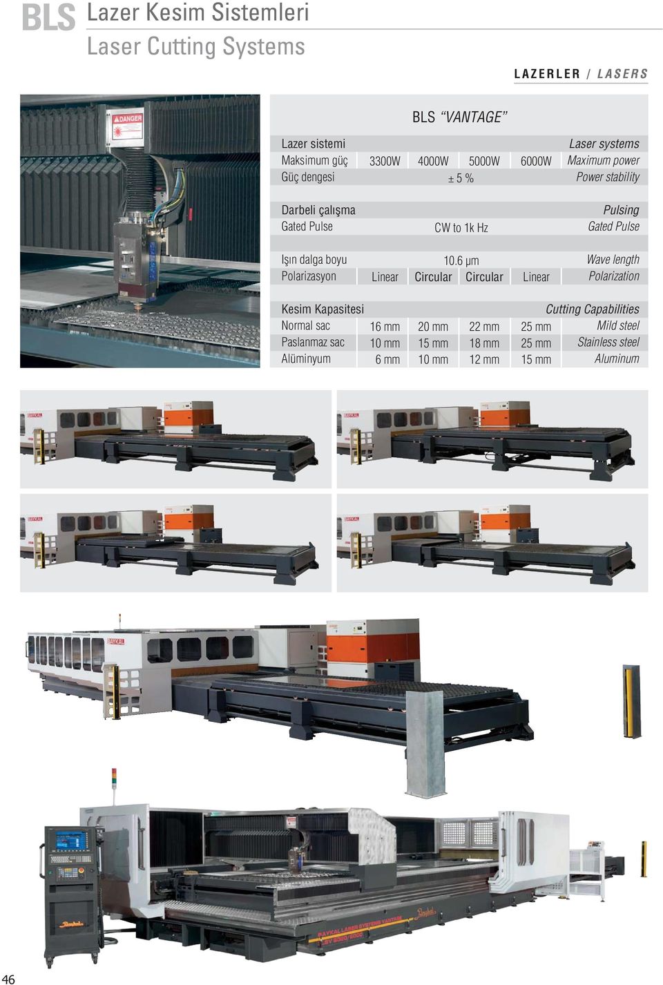 Pulse Ifl n dalga boyu Polarizasyon Linear 10.