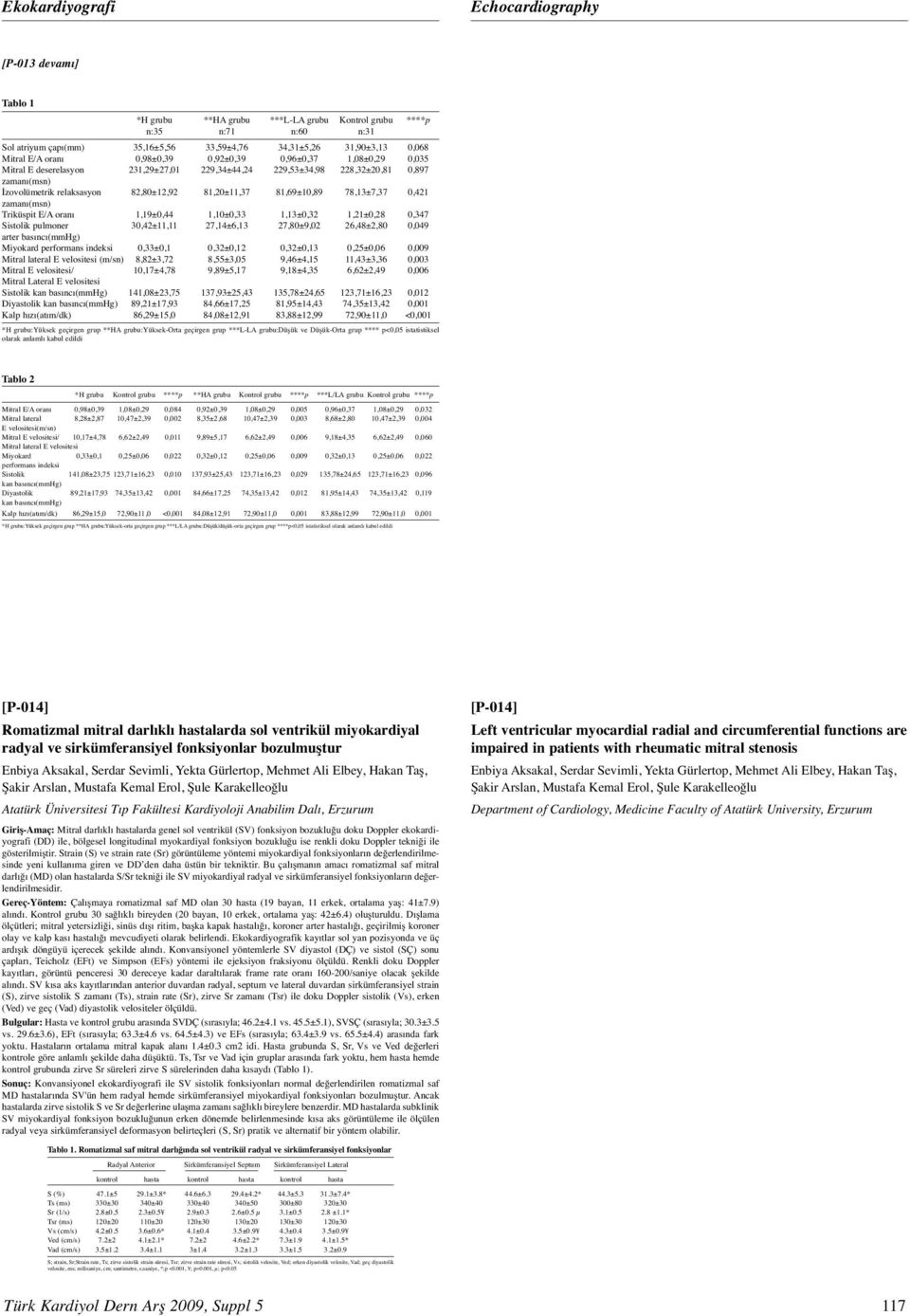 78,3±7,37 0,42 zamanı(msn) Triküspit E/A oranı,9±0,44,0±0,33,3±0,32,2±0,28 0,347 Sistolik pulmoner 30,42±, 27,4±6,3 27,80±9,02 26,48±2,80 0,049 arter basıncı(mmhg) Miyokard performans indeksi 0,33±0,