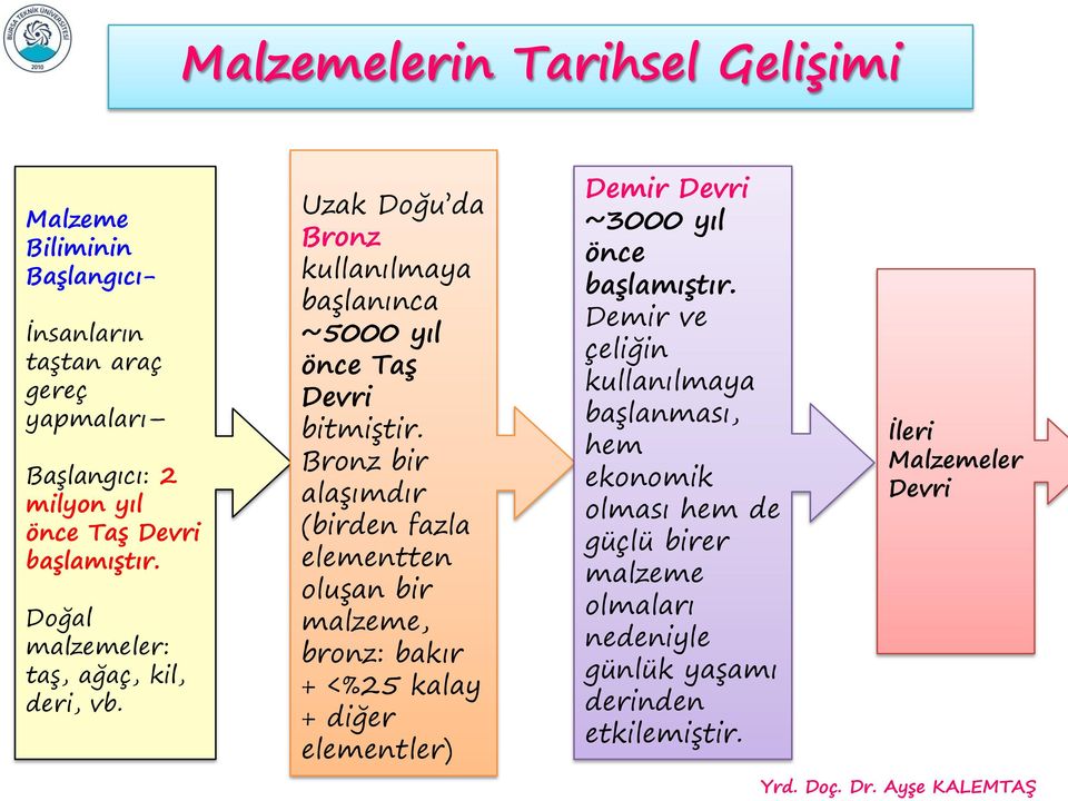 Bronz bir alaşımdır (birden fazla elementten oluşan bir malzeme, bronz: bakır + <%25 kalay + diğer elementler) Demir Devri ~3000 yıl önce