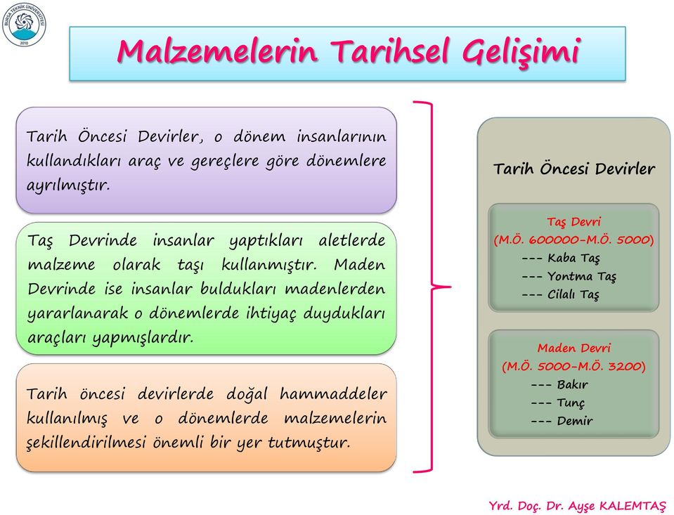 Maden Devrinde ise insanlar buldukları madenlerden yararlanarak o dönemlerde ihtiyaç duydukları araçları yapmışlardır.