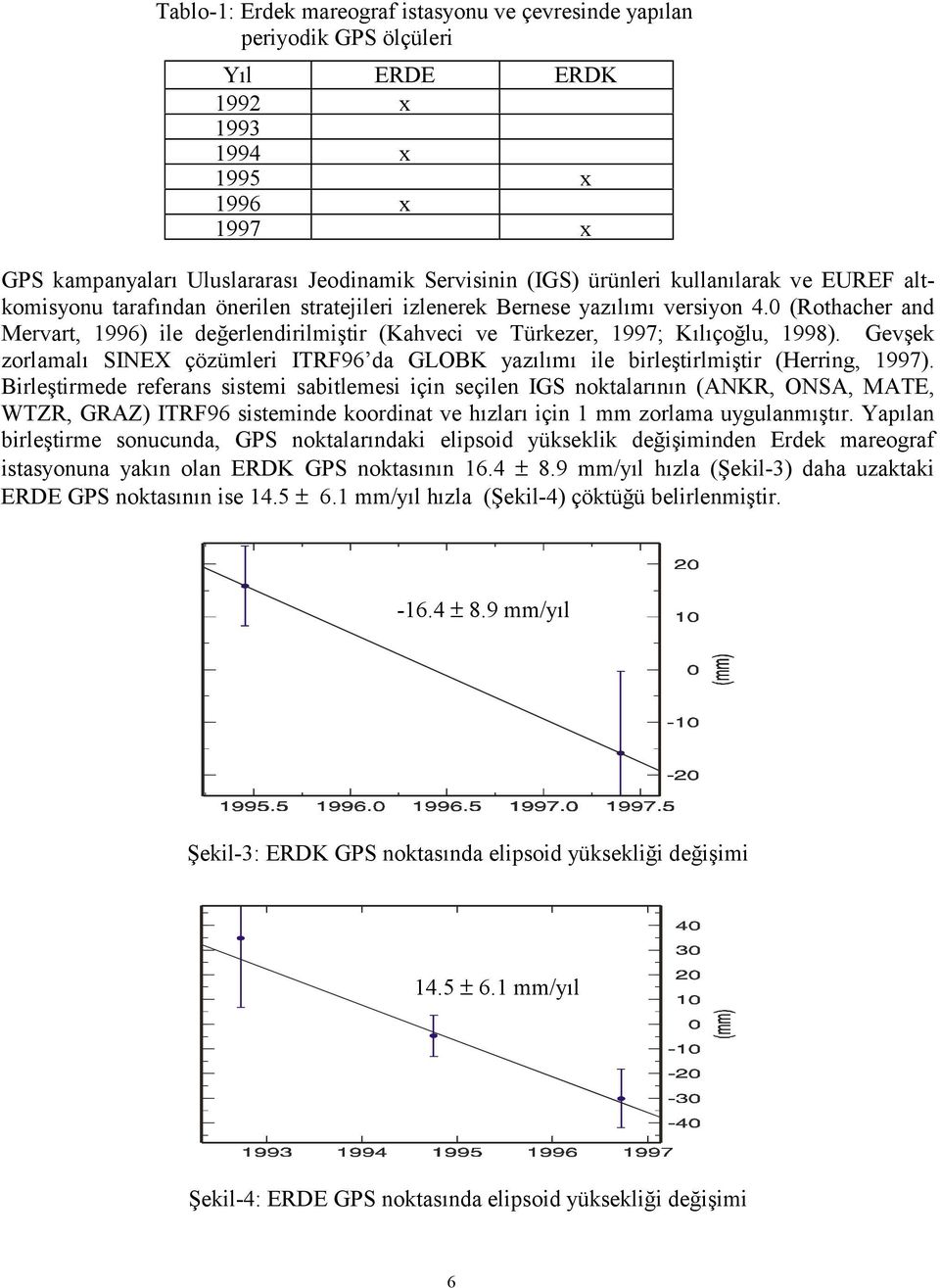 0 (Rothacher and Mervart, 1996) ile değerlendirilmiştir (Kahveci ve Türkezer, 1997; Kõlõçoğlu, 1998). Gevşek zorlamalõ SINEX çözümleri ITRF96 da GLOBK yazõlõmõ ile birleştirlmiştir (Herring, 1997).