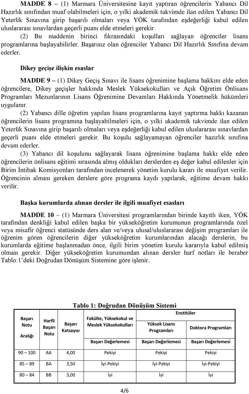 (2) Bu maddenin birinci fıkrasındaki koşulları sağlayan öğrenciler lisans programlarına başlayabilirler. sız olan öğrenciler Yabancı Dil Hazırlık Sınıfına devam ederler.