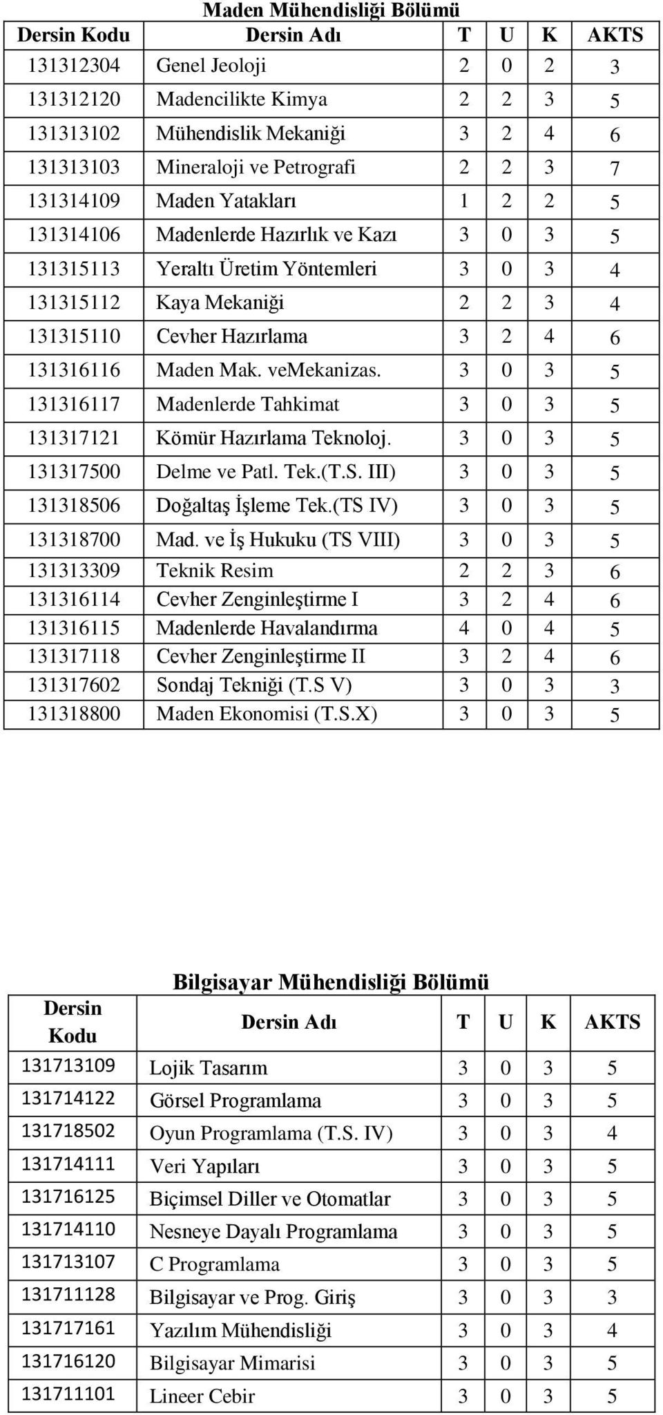 vemekanizas. 3 0 3 5 131316117 Madenlerde Tahkimat 3 0 3 5 131317121 Kömür Hazırlama Teknoloj. 3 0 3 5 131317500 Delme ve Patl. Tek.(T.S. III) 3 0 3 5 131318506 Doğaltaş İşleme Tek.