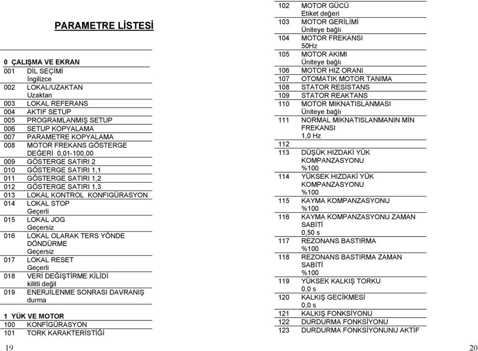 LOKAL JOG Geçersiz 016 LOKAL OLARAK TERS YÖNDE DÖNDÜRME Geçersiz 017 LOKAL RESET Geçerli 018 VERİ DEĞİŞTİRME KİLİDİ kilitli değil 019 ENERJİLENME SONRASI DAVRANIŞ durma 1 YÜK VE MOTOR 100