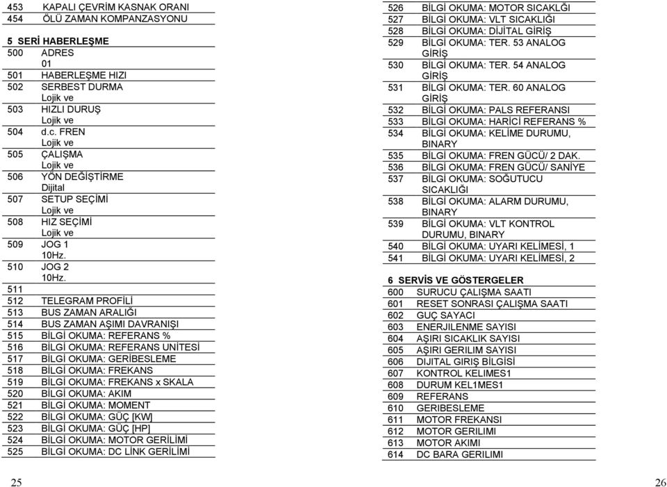 511 512 TELEGRAM PROFİLİ 513 BUS ZAMAN ARALIĞI 514 BUS ZAMAN AŞIMI DAVRANIŞI 515 BİLGİ OKUMA: REFERANS % 516 BİLGİ OKUMA: REFERANS UNİTESİ 517 BİLGİ OKUMA: GERİBESLEME 518 BİLGİ OKUMA: FREKANS 519