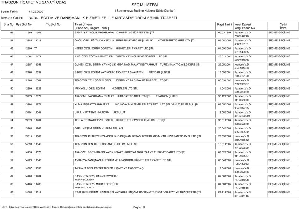 ŞTİ. 01.09.2000 Karadeniz V.D. SEÇME+SEÇİLME - 4615149885 12561 12174 İLKE ÖZEL EĞİTİM HİZMETLERİ TURİZM YAYINCILIK VE TİCARET LTD.ŞTİ. 23.01.2001 Karadeniz V.D. SEÇME+SEÇİLME - 4730131680 12657 12258 GÜNEŞ ÖZEL EĞİTİM YAYINCILIK GIDA MAD.