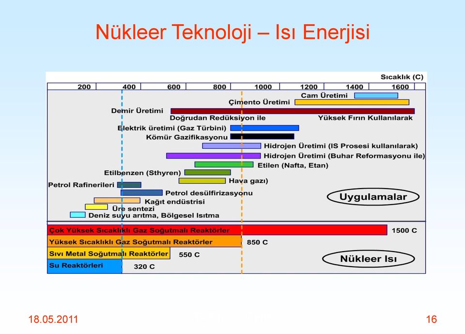 Enerjisi 18.