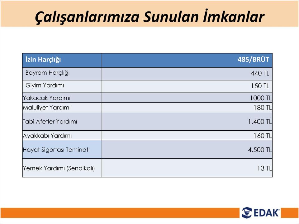 Ayakkabı Yardımı Hayat Sigortası Teminatı 485/BRÜT 440 TL 150 TL